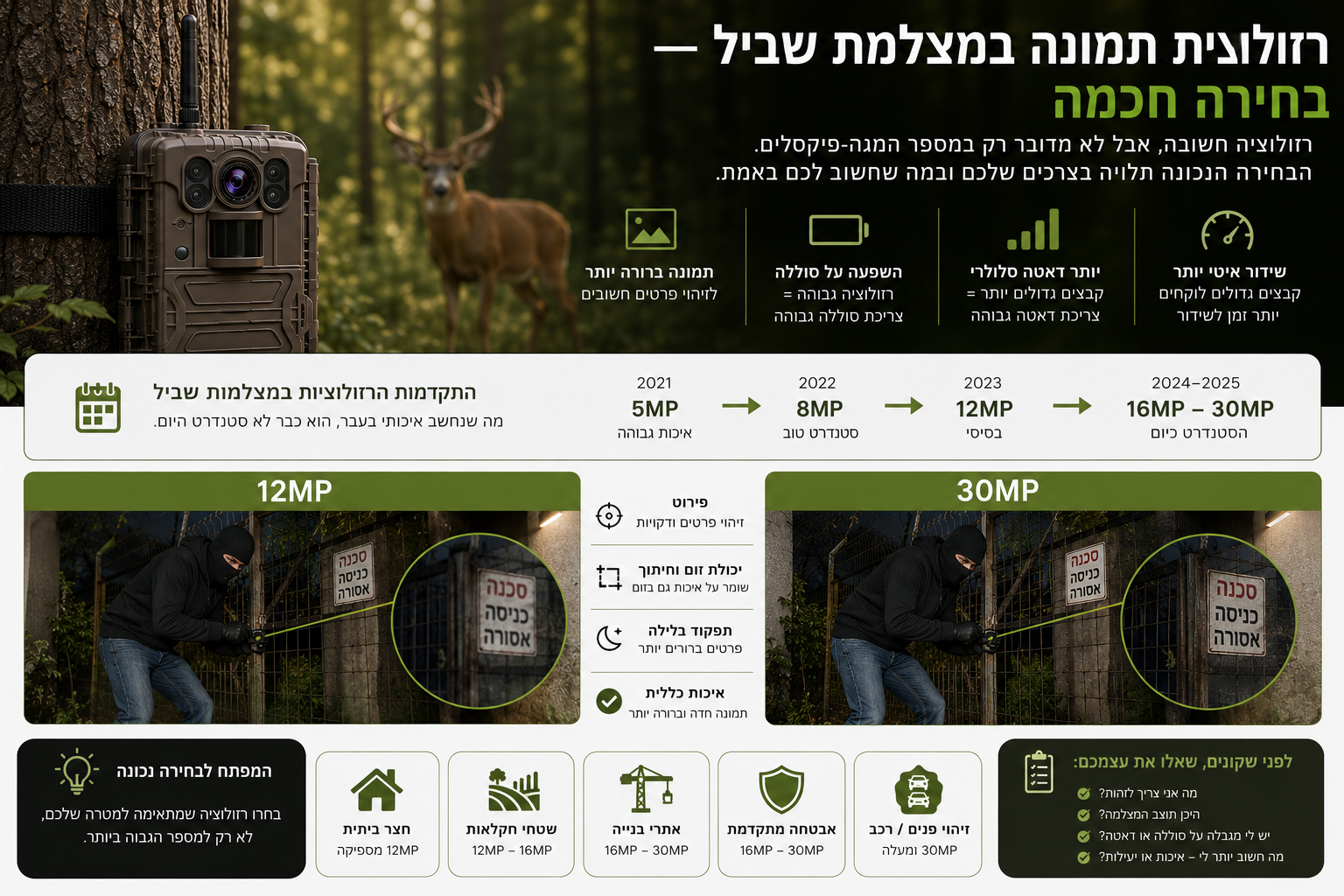 רזולוציית תמונה במצלמת שביל