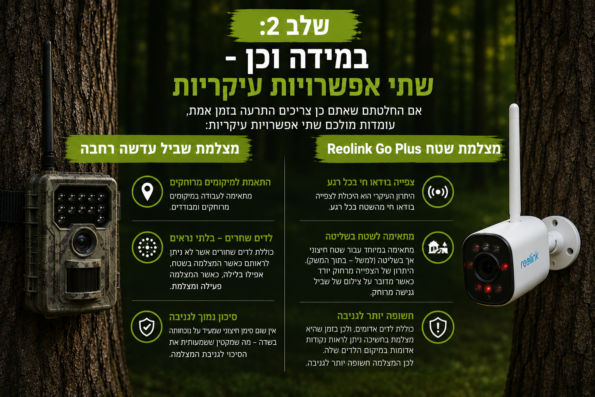 איך בוחרים מצלמת ציידים - 2 מצלמות משדרות מומלצות